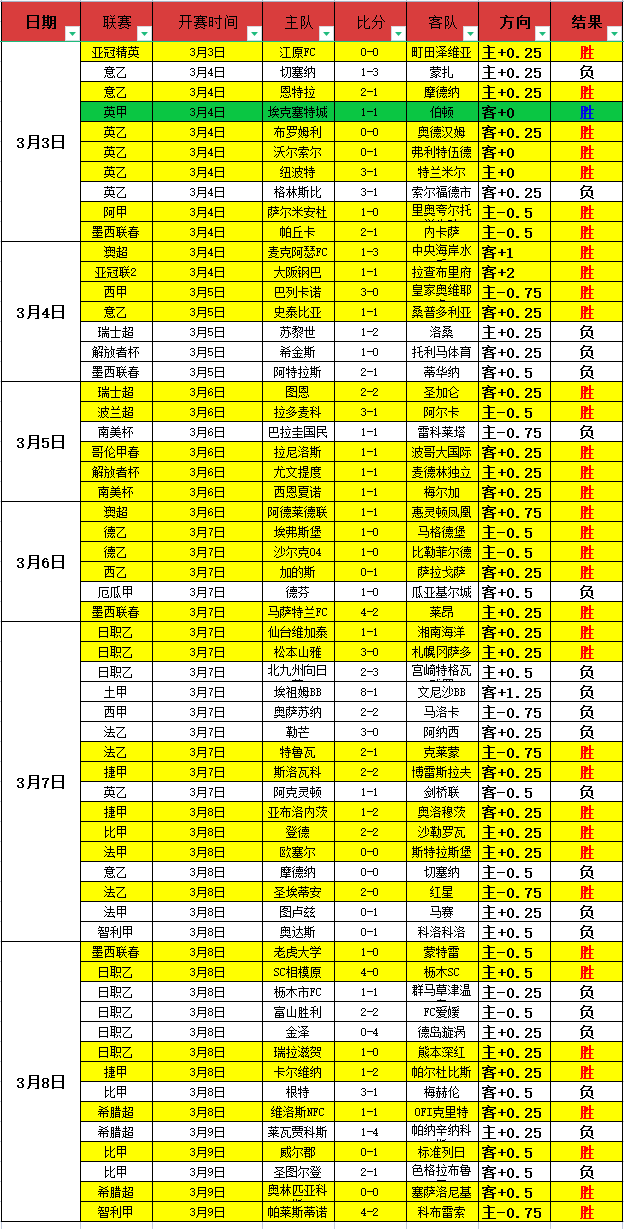 曼联,塞维利亚平,局成遗憾,pg电子,最火电子游戏,游戏排行,热门游戏,在线娱乐,游戏推荐