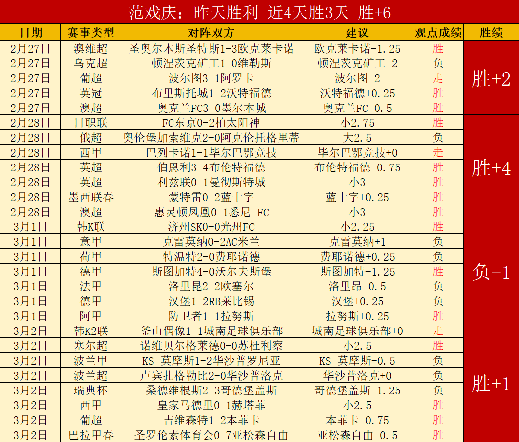 约基奇三双,带队险胜篮,威少添,pg电子,最火电子游戏,游戏排行,热门游戏,在线娱乐,游戏推荐