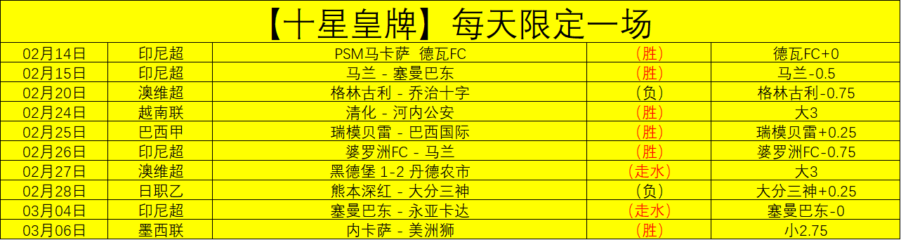 西蒙尼小将,撞倒马竞边,西班牙人场,pg电子,最火电子游戏,游戏排行,热门游戏,在线娱乐,游戏推荐