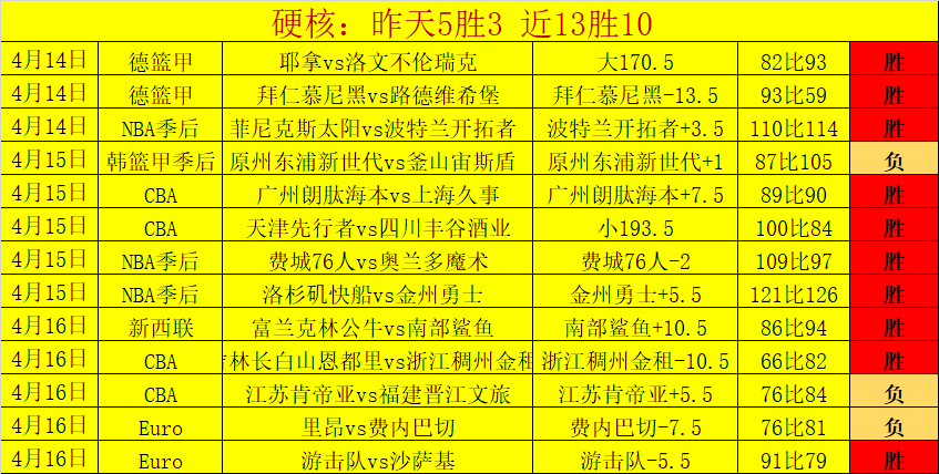 拜仁受,病毒影响,戴维斯赛季,pg电子,最火电子游戏,游戏排行,热门游戏,在线娱乐,游戏推荐