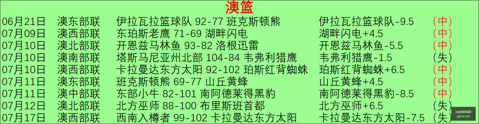 最火电子游,戏排行,pg最火电子游戏排行,pg电子,最火电子游戏,游戏排行,热门游戏,在线娱乐,游戏推荐