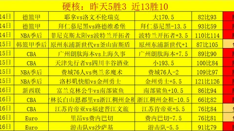 拜仁受FIFA病毒影响，戴维斯赛季恐无望，凯恩夺冠疑云再起？